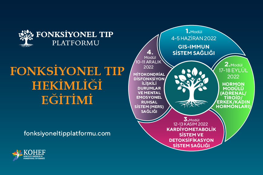 Fonksiyonel Tıp Hekimliği (Haziran 2022-Aralık 2022)